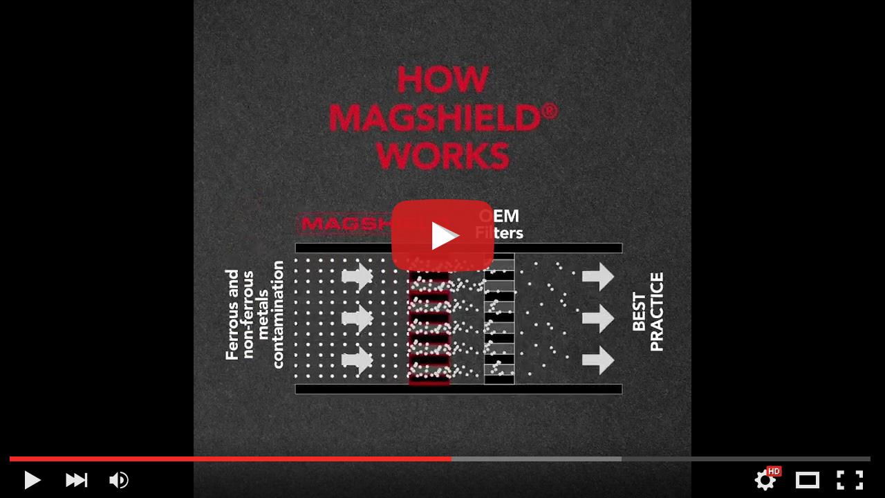 AF Mag-Shield How it Works